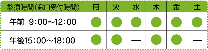 診療時間